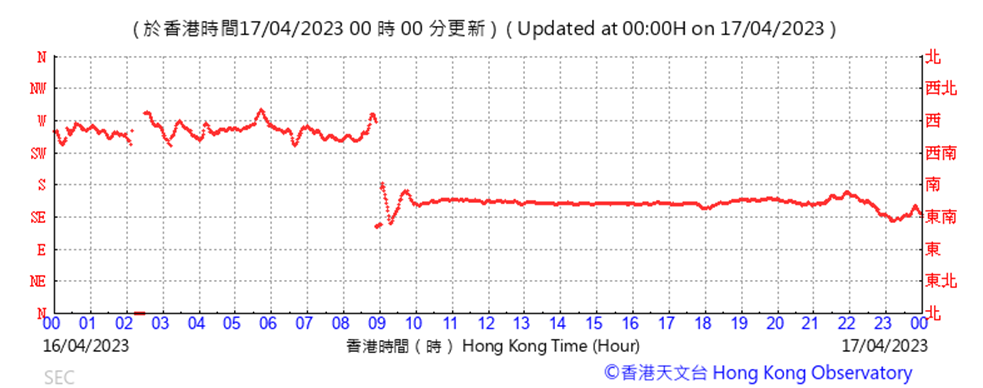 A picture containing text, plot, line, font
Description automatically generated